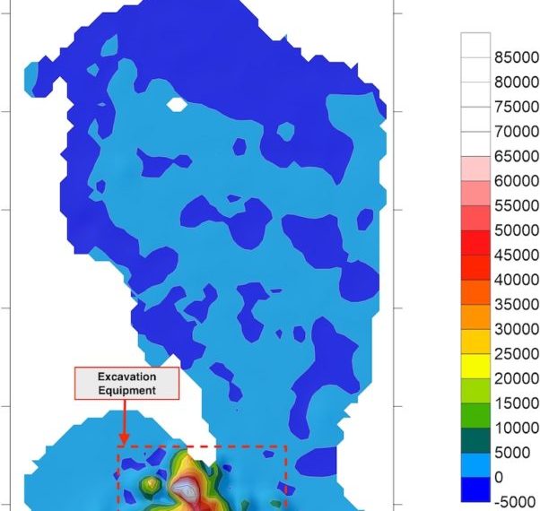 Electromagnetic Induction Survey