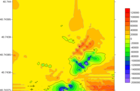 em subsurface profile