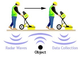 ground penetrating radar